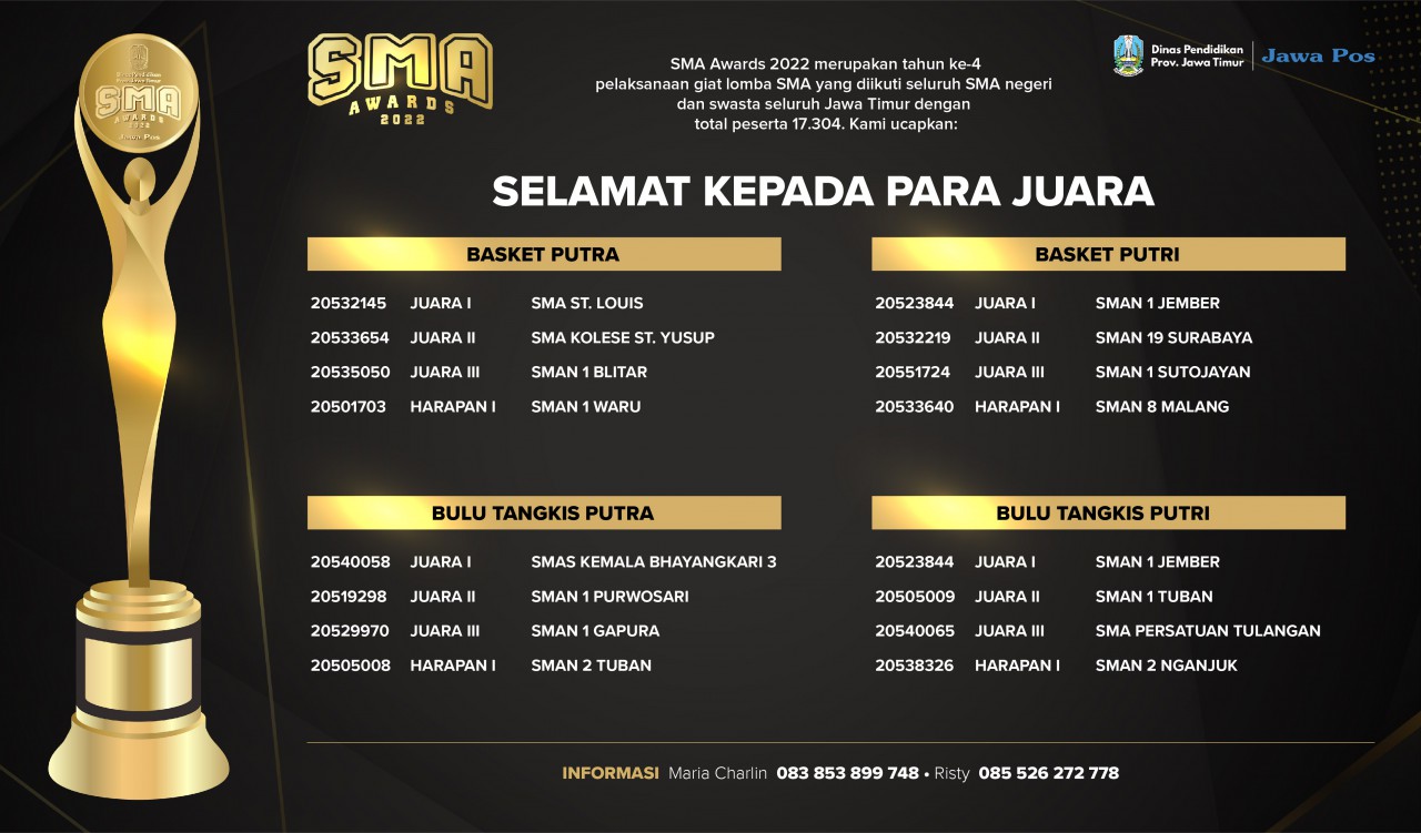 Sma Awards 2022 Jawa Pos