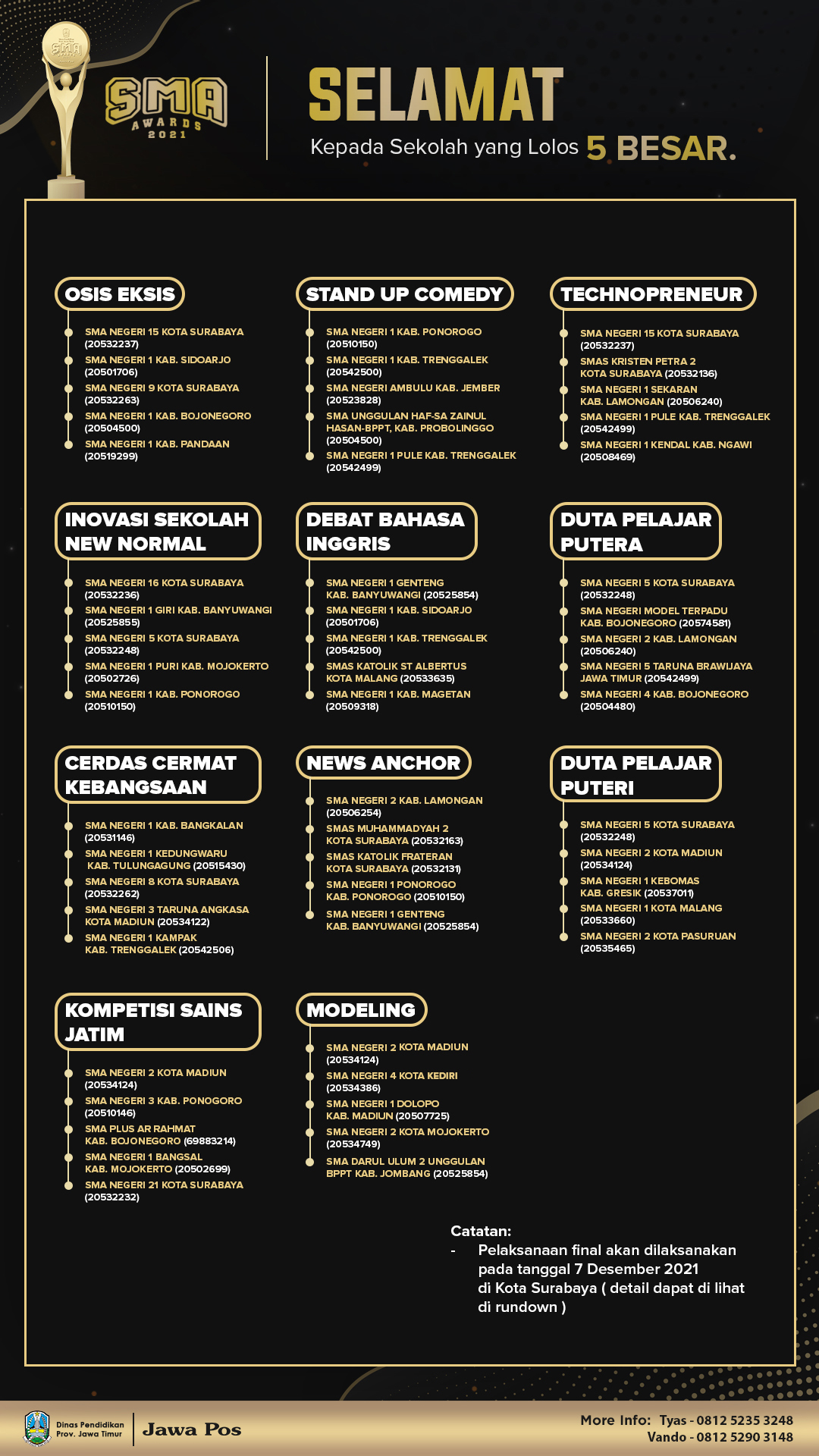 SMA AWARDS 2021 Jawa Pos